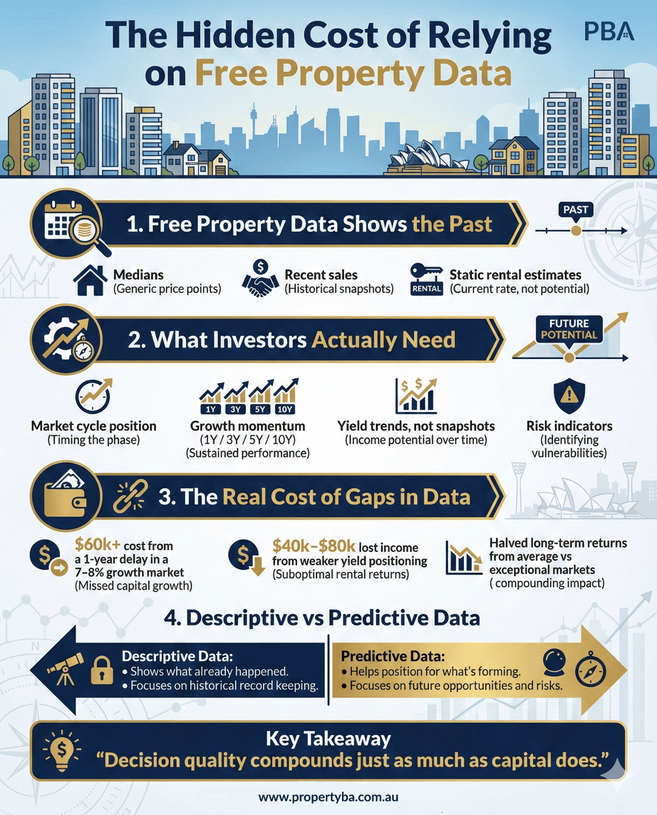 The Hidden Cost of “Free” Property Data: What Investors Don’t See Until It’s Too Late